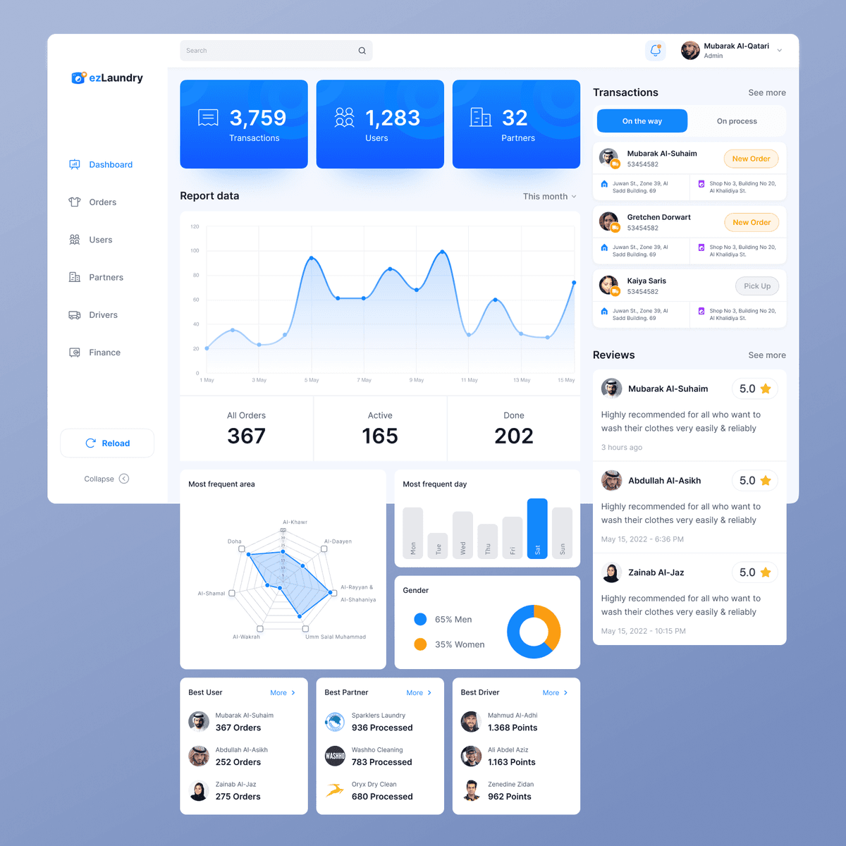 ezLaundry Dashboard