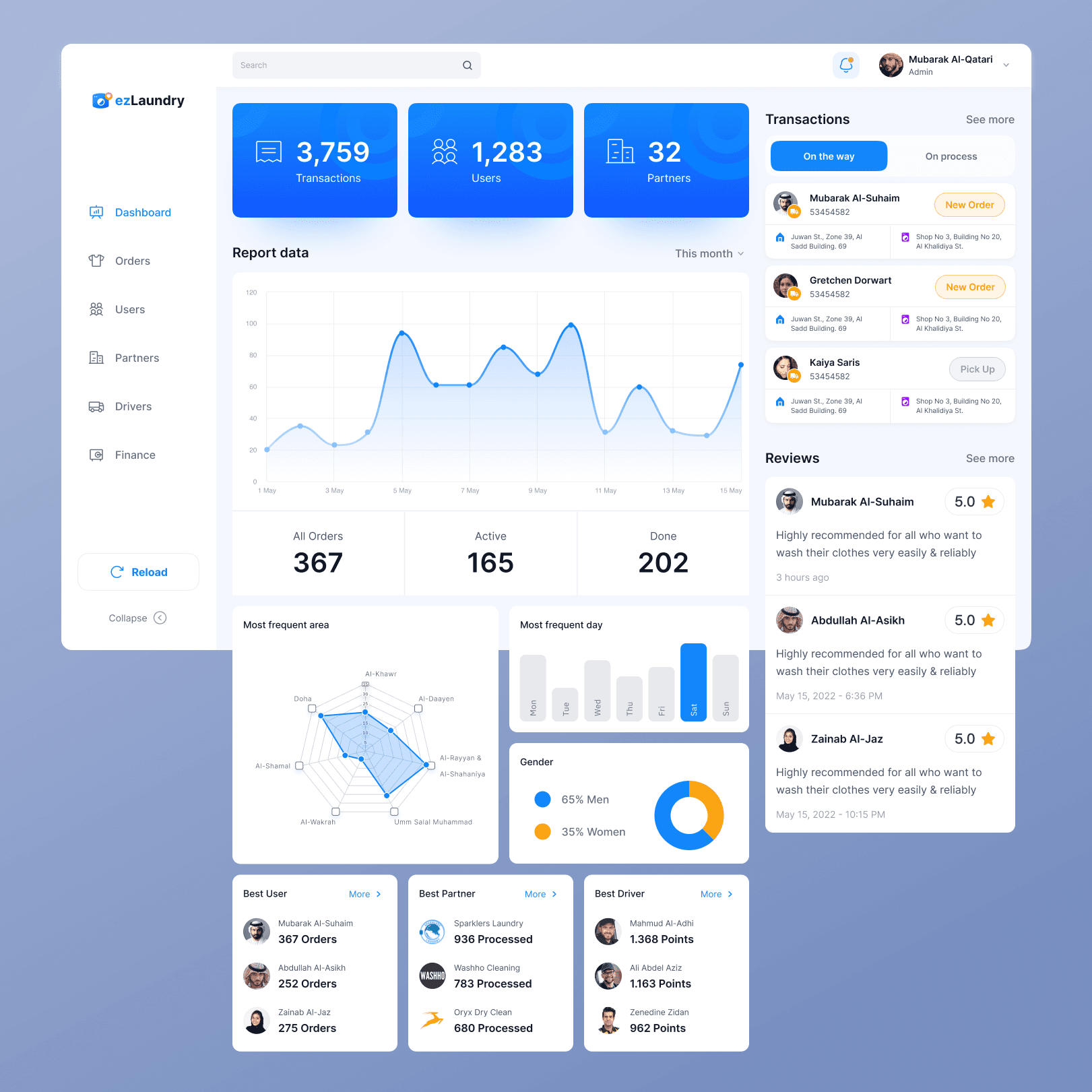 ezLaundry Dashboard